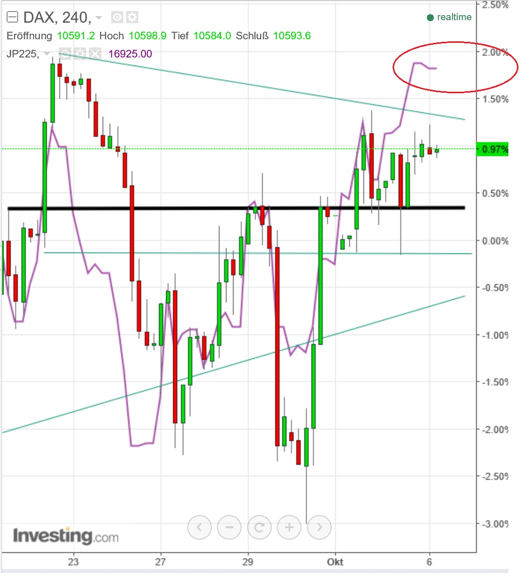 gdaxi_versus_nikkei.jpg