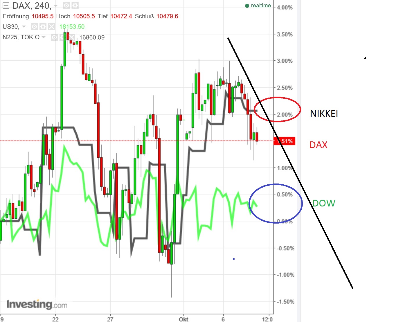 gdaxi_versus_nikkei_dow.jpg