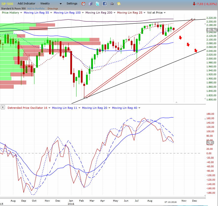 sp-500.jpg