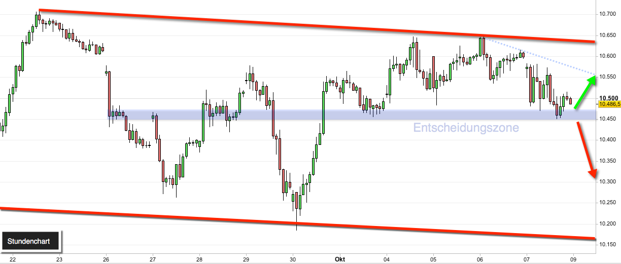 2016-10-09_dax4.png