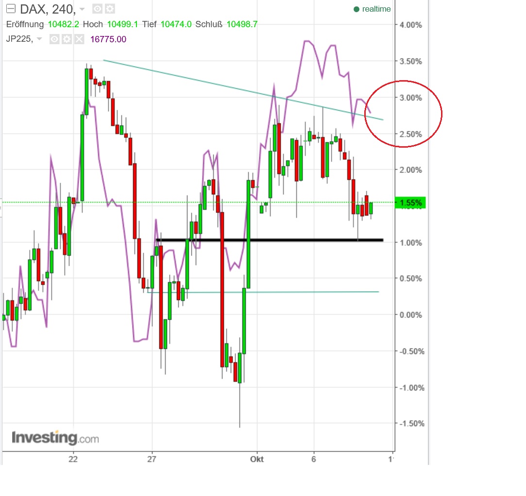 gdaxi_versus_nikkei.jpg