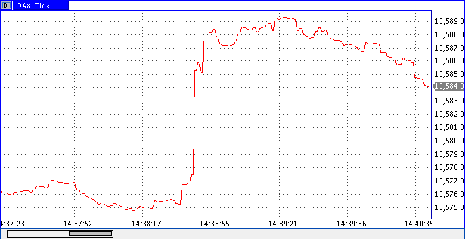 dax1010tic1.gif