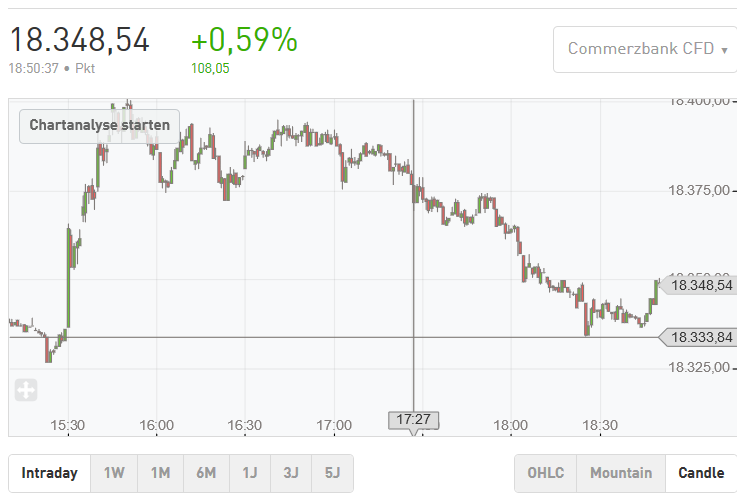 dow_333_gap.png
