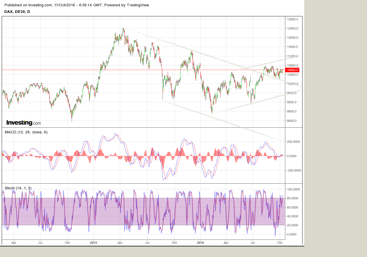 dax-11-10-2016.png