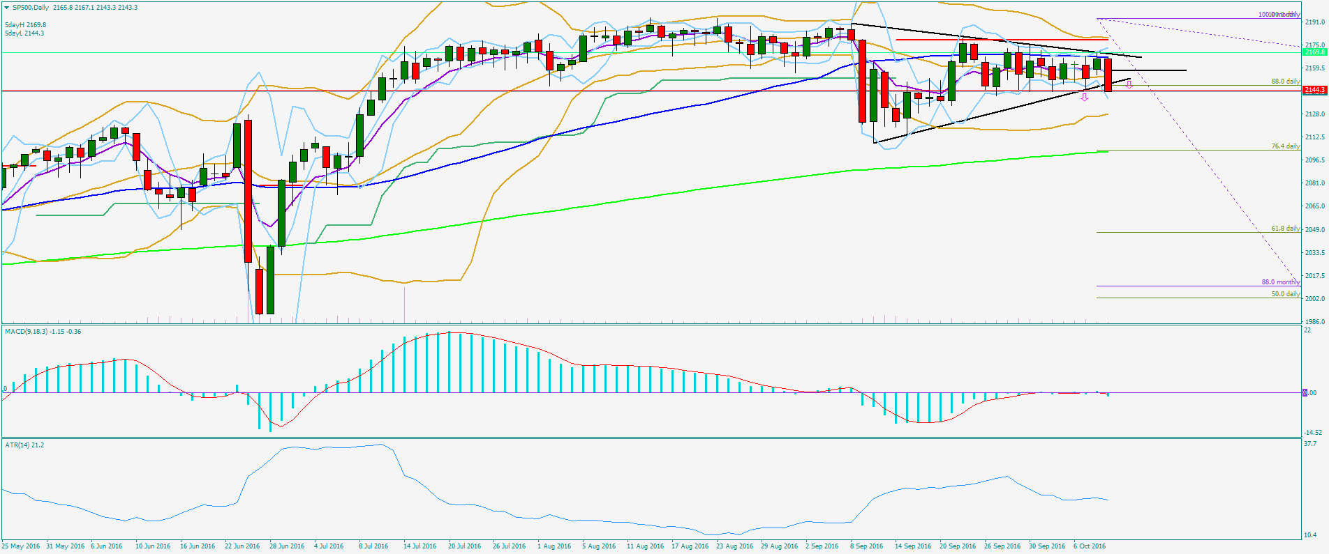 sp500daily.png