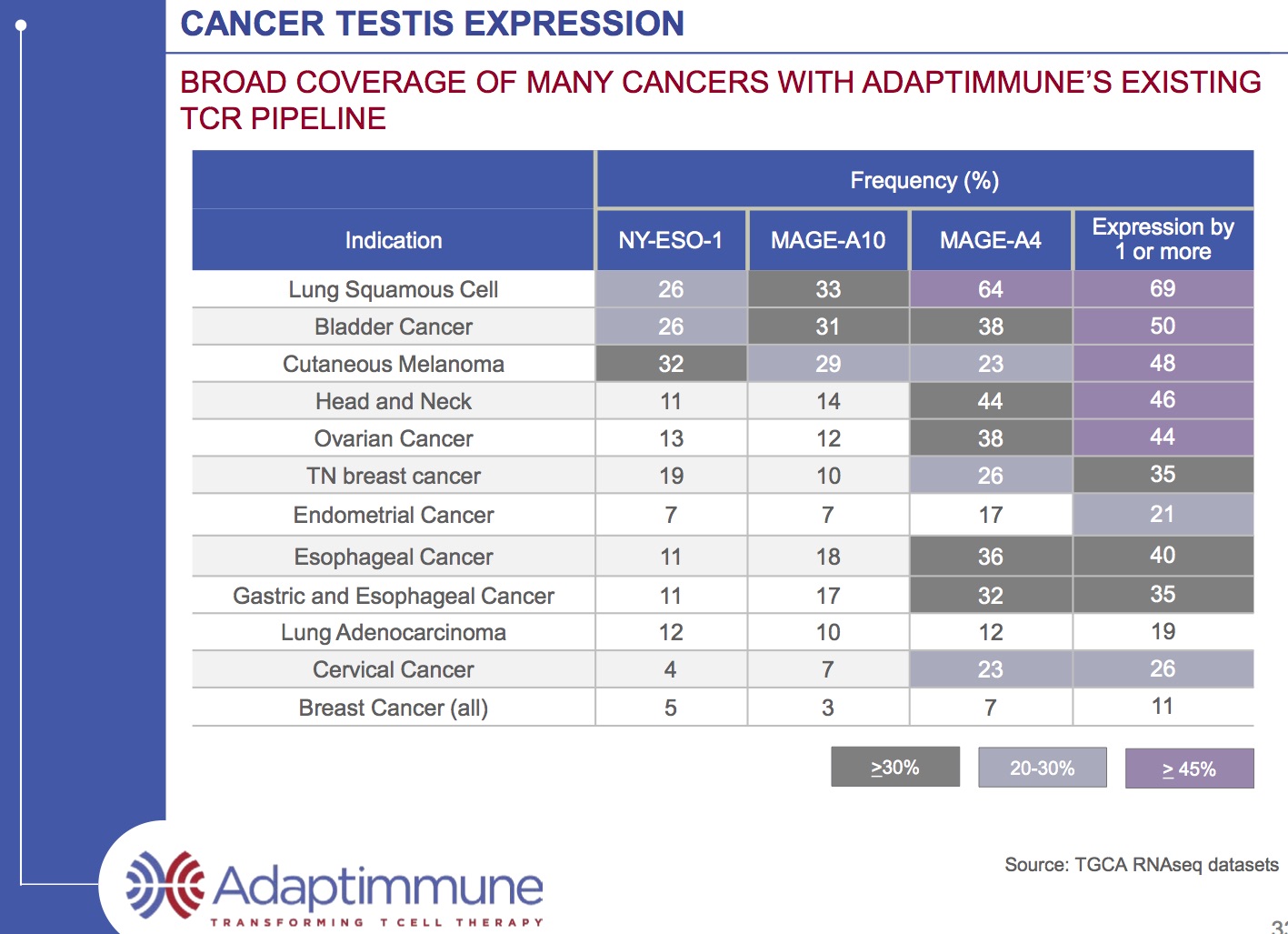 adap-existing-cancers-2016.jpg
