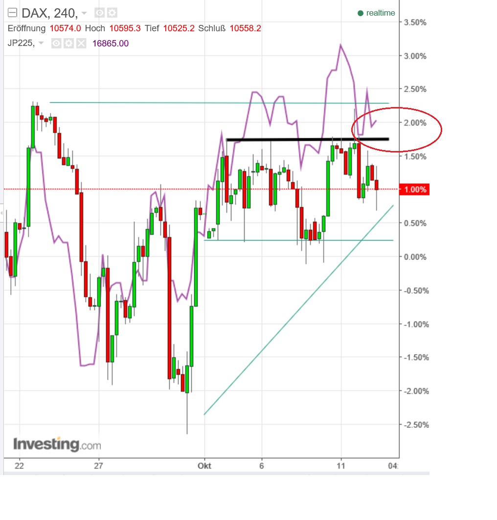 gdaxi_versus_nikkei.jpg