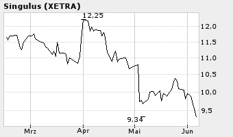 performance_seit_newtraders_empfehlung.png