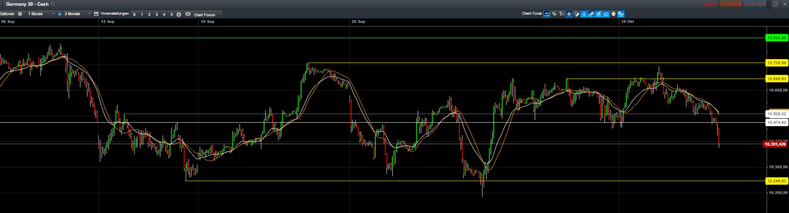 dax_1h.jpg