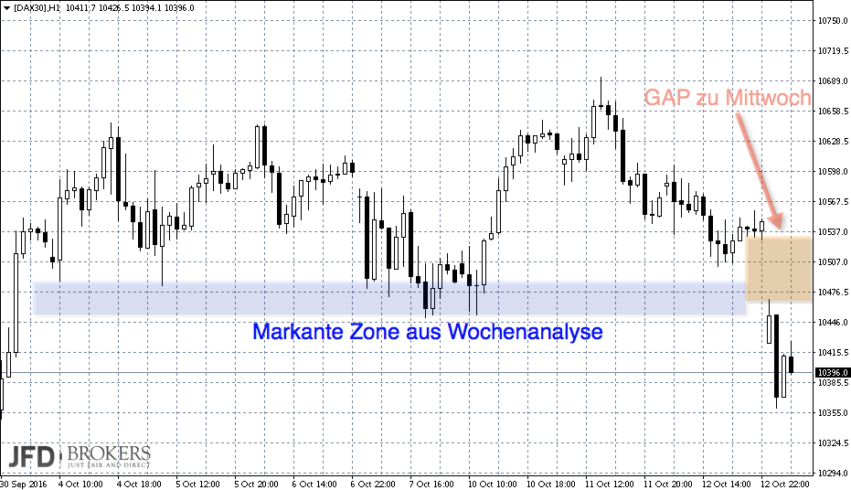 2016-10-13_dax1.png
