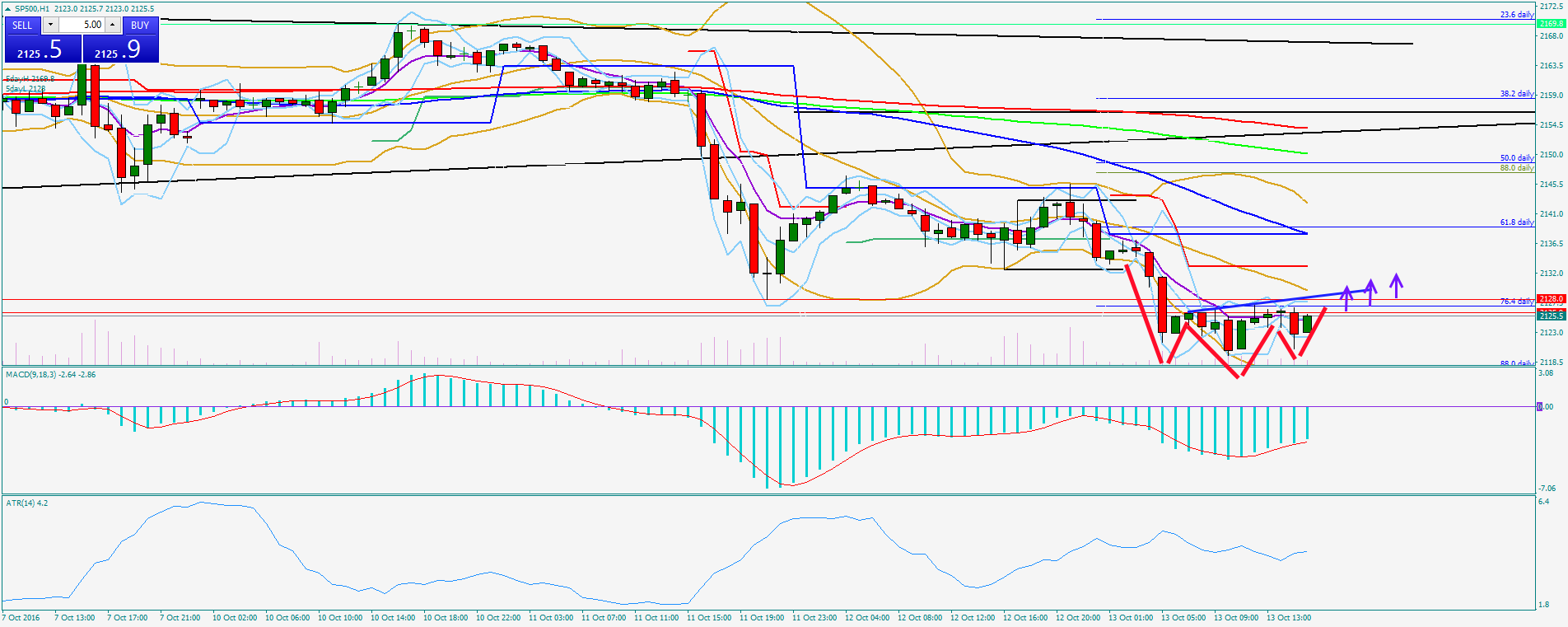sp500h1.png