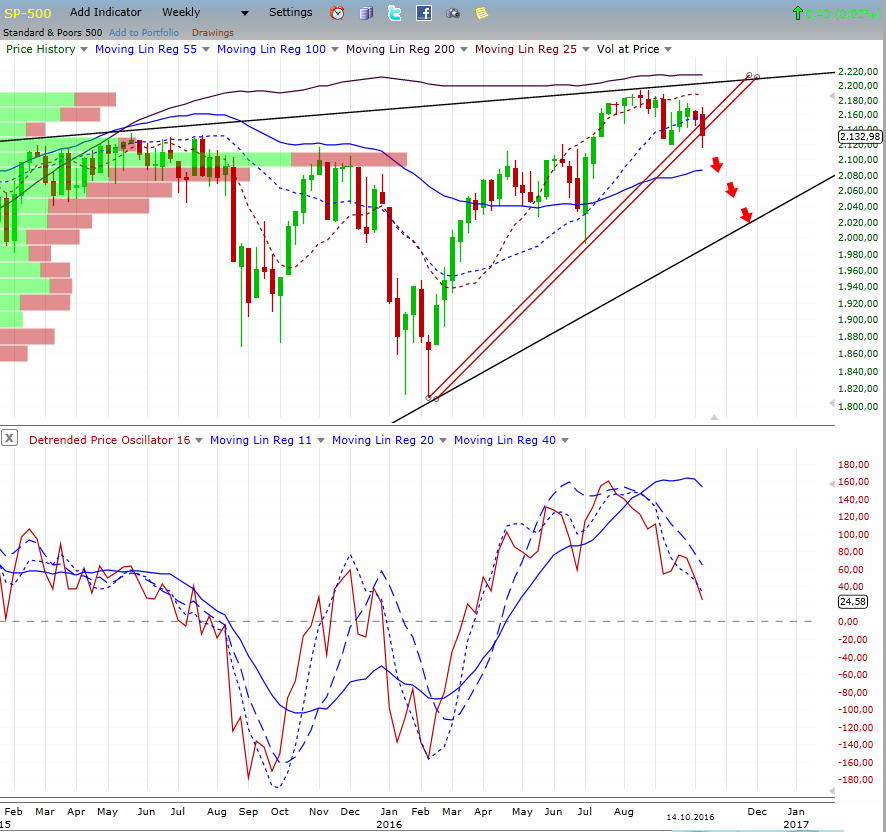 sp-500_141016_w.jpg