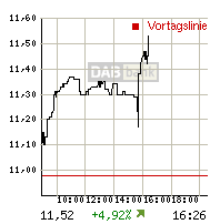 rtdetail_intrachart.gif