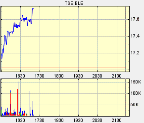 chart7.gif