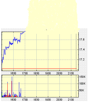 chartplatz.GIF