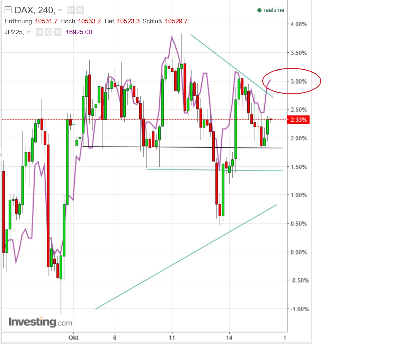 gdaxi_versus_nikkei.jpg