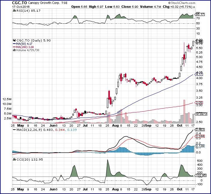 cgc-chart17.jpg