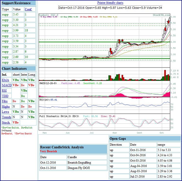 cgc-chart17.jpg