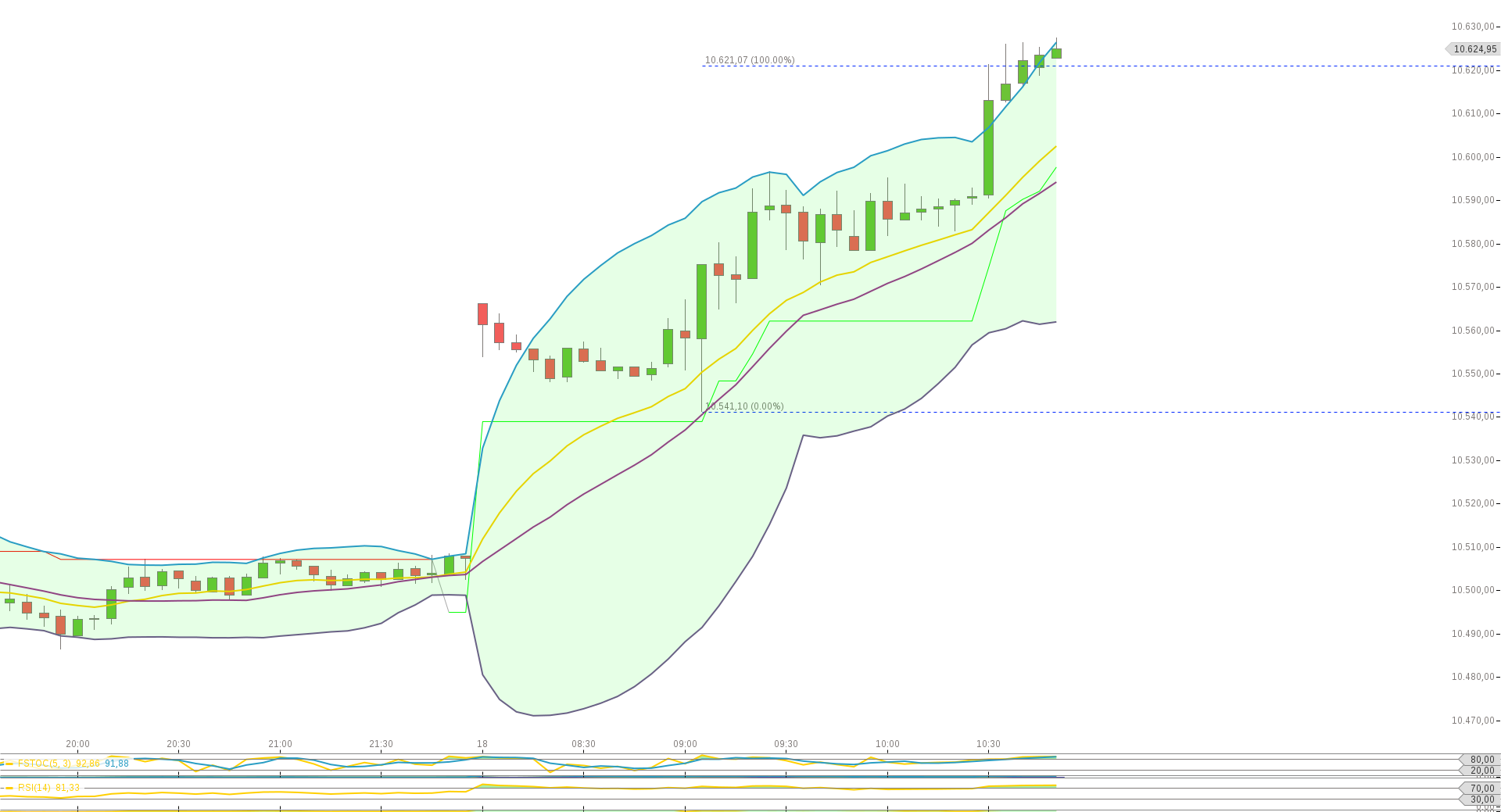 chart-18102016-1053-dax.png