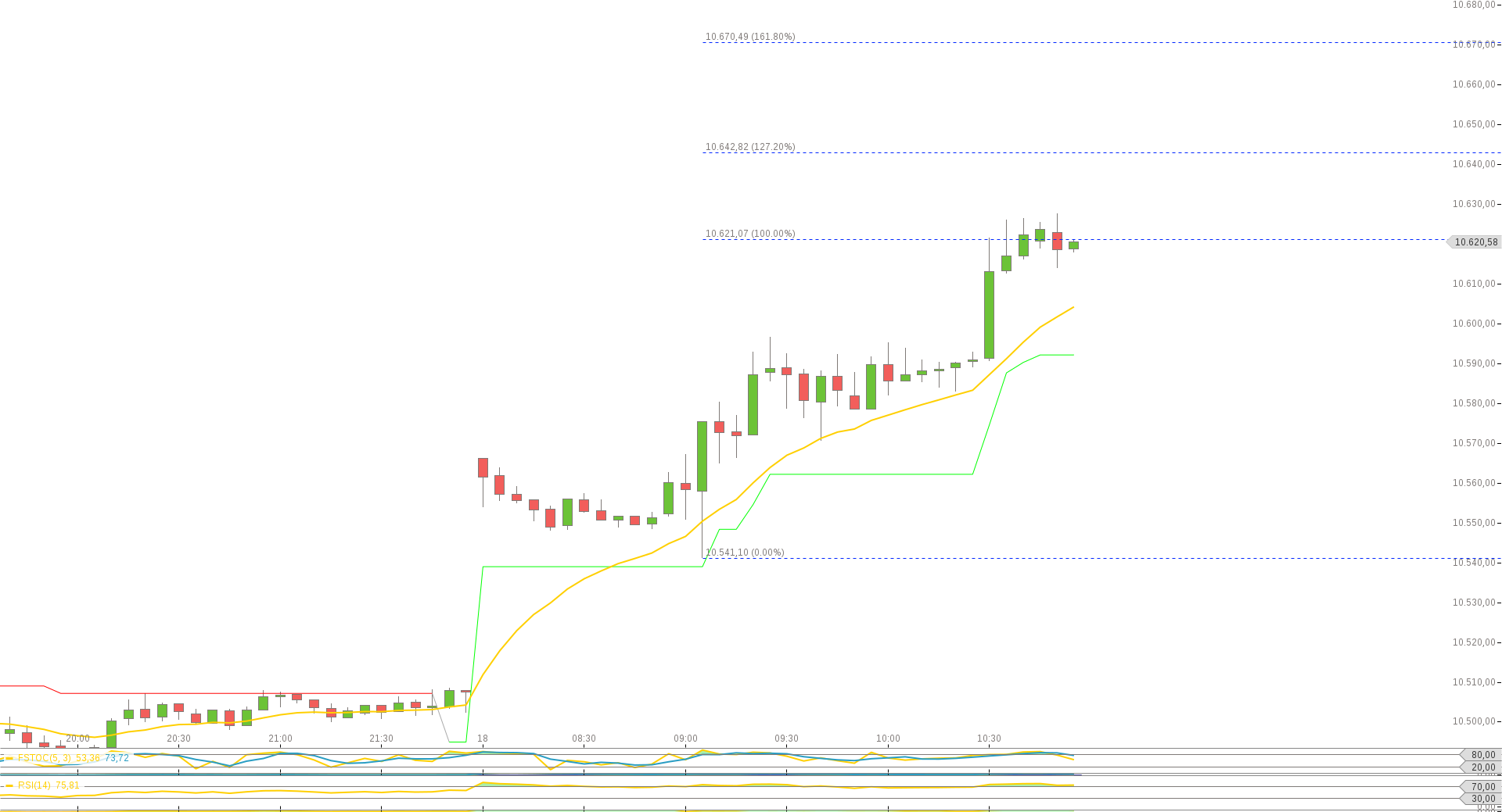 chart-18102016-1056-dax.png
