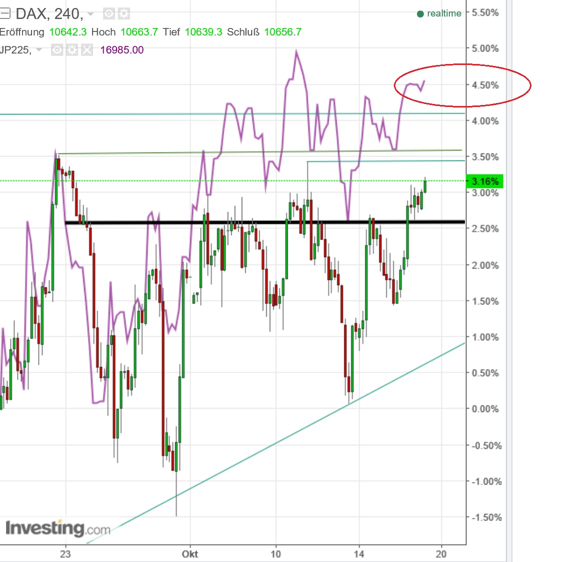 gdaxi_versus_nikkei.jpg