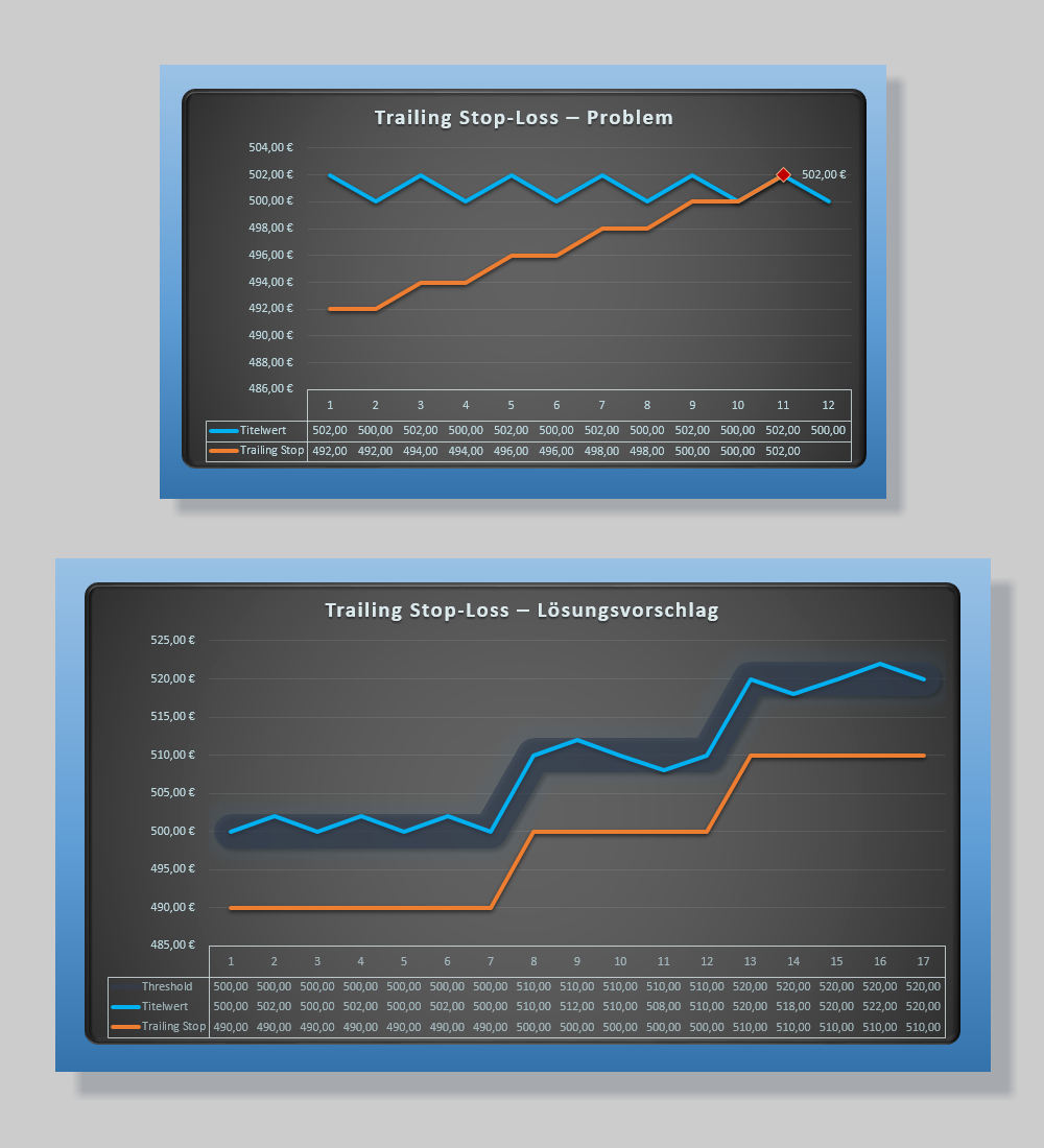 trailing_stop-loss-loesungsvorschlag.png