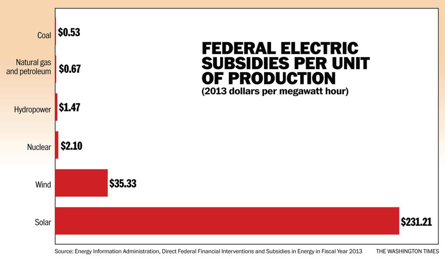 energy-subsidies-chart.jpg