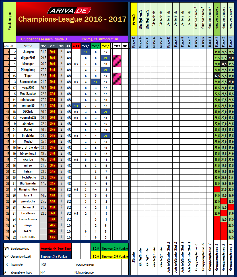 cl_tabellenstand_runde_3.png