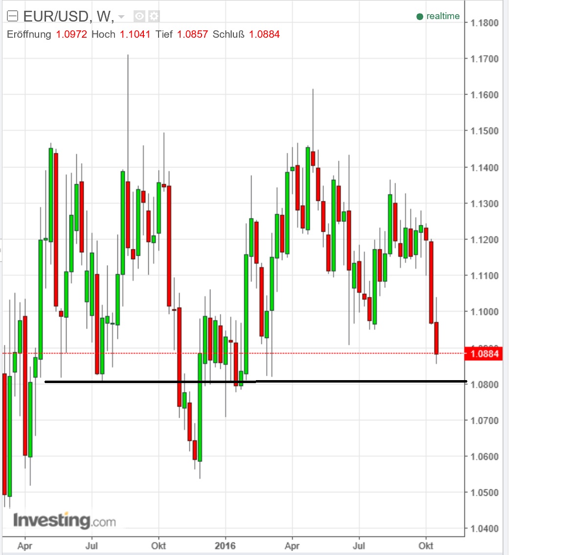 1eurusd.jpg