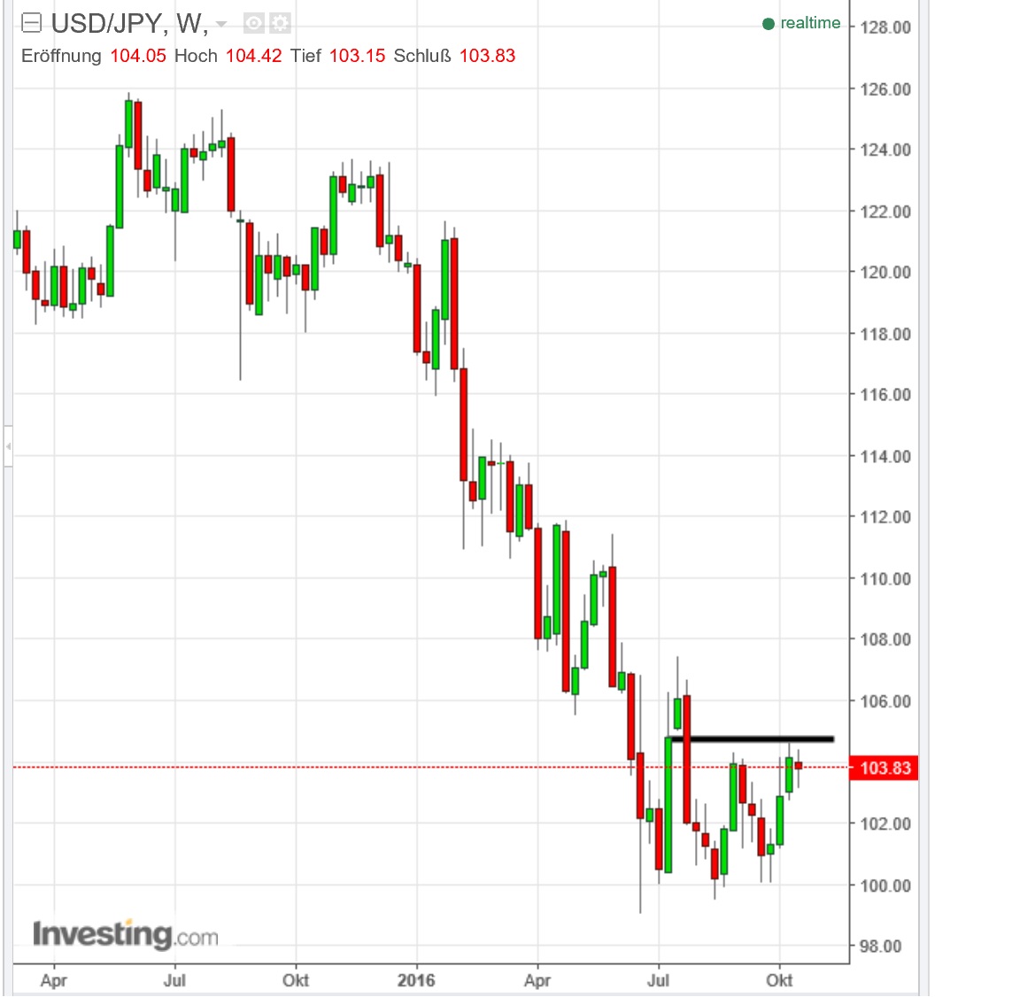1usdjpy.jpg