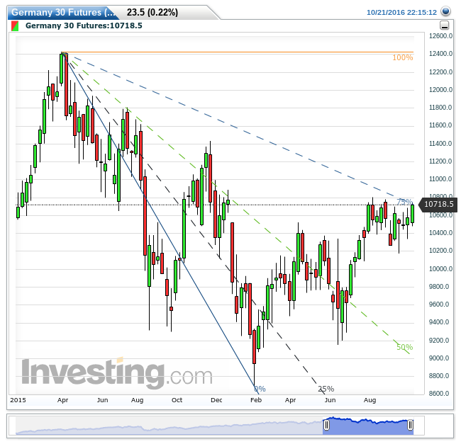 germany_30_futures(w__chentlich)2016102210....png