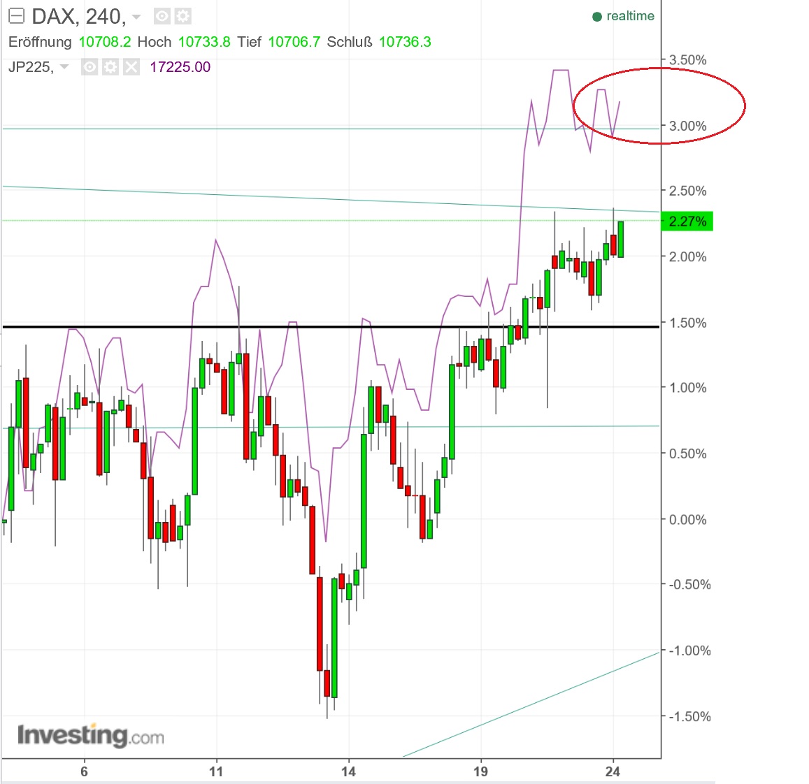 gdaxi_versus_nikkei.jpg