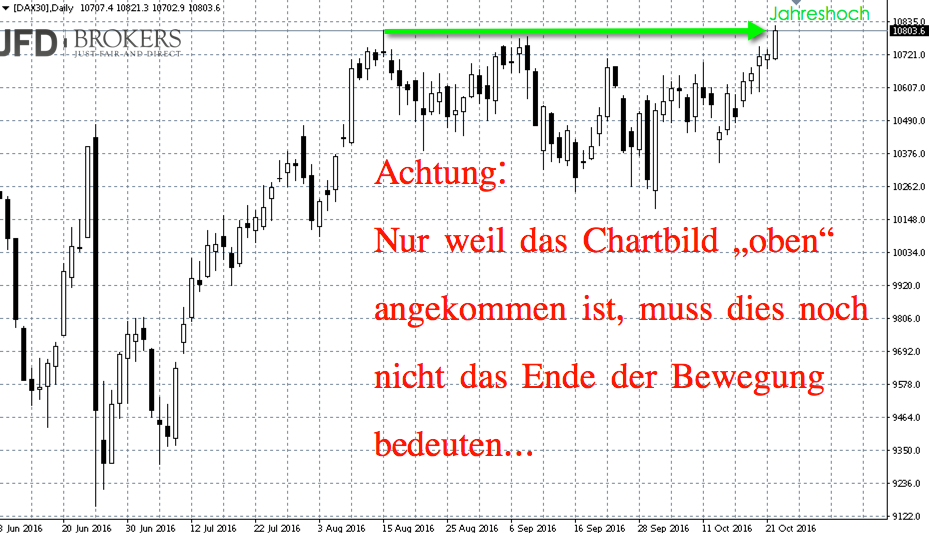 2016-10-24_dax1.png