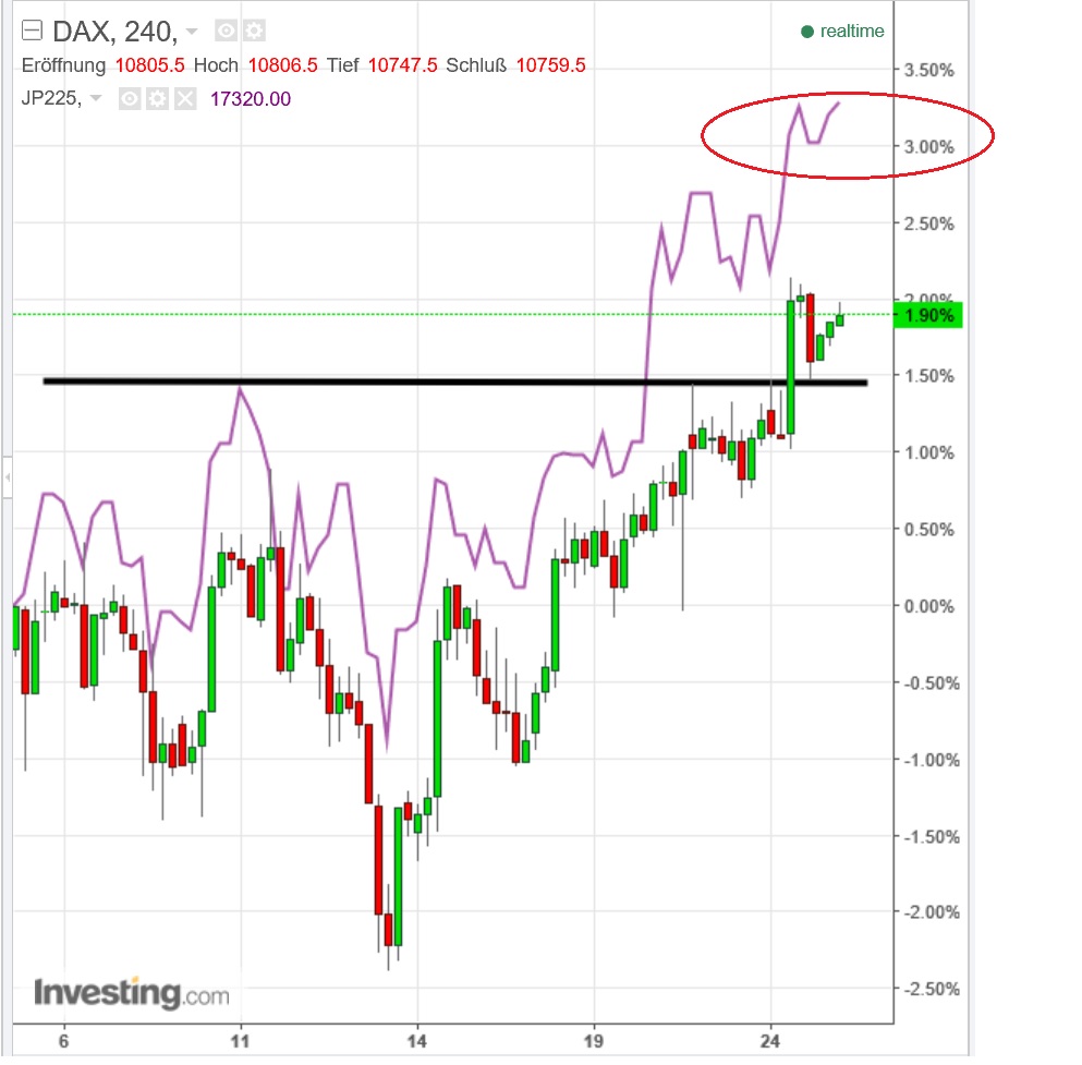 gdaxi_versus_nikkei.jpg