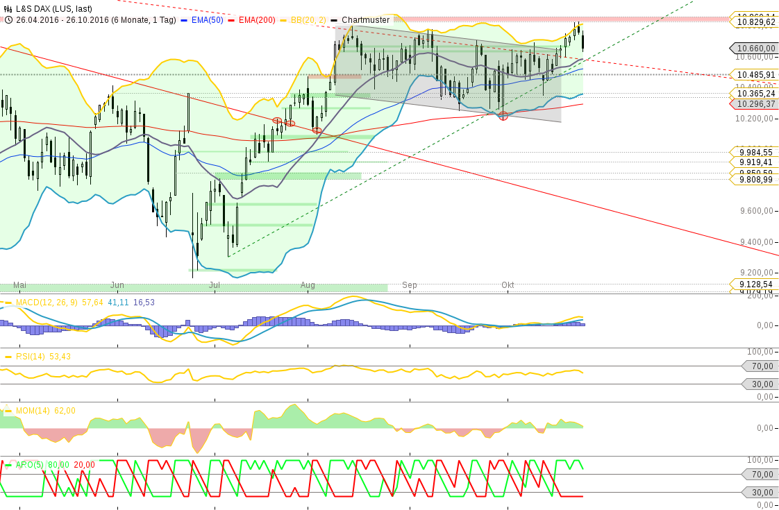 chart-26102016-1339-ls_dax.png