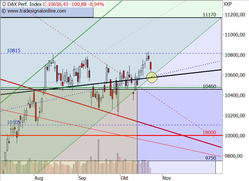 dax_stockstreet.png