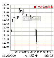 rtdetail_intrachart.gif