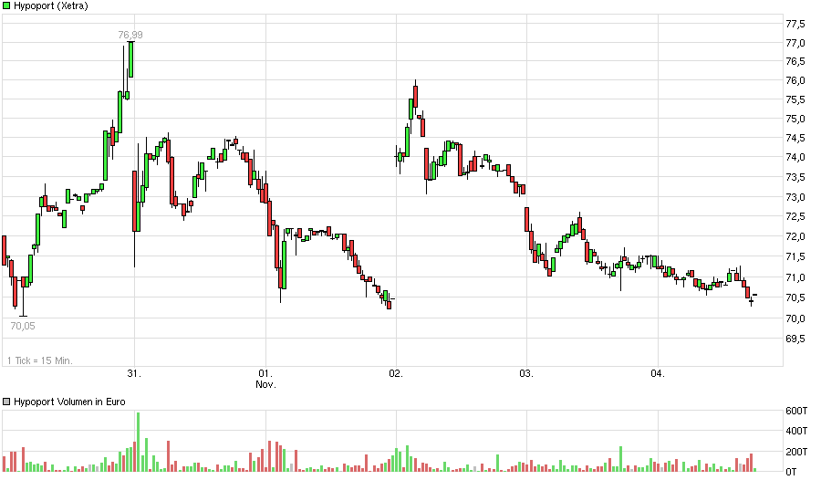 chart_week_hypoport.png
