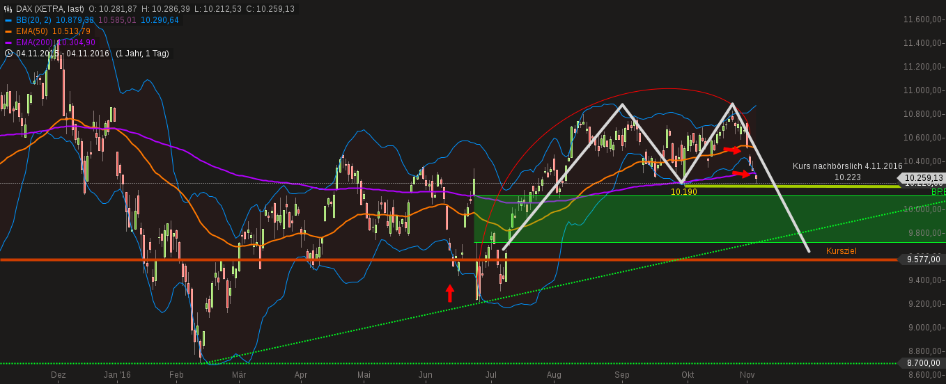 chart-06112016-0947-dax.png