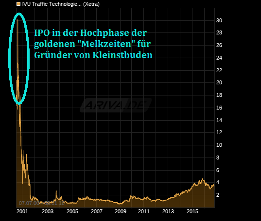 chart_all_ivutraffictechnologies-.png