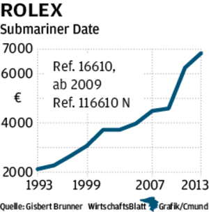 b_11_lack_uhren_preisentwicklung_rolex_13971....jpg