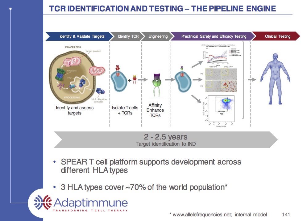 adap-tcr-development.jpg
