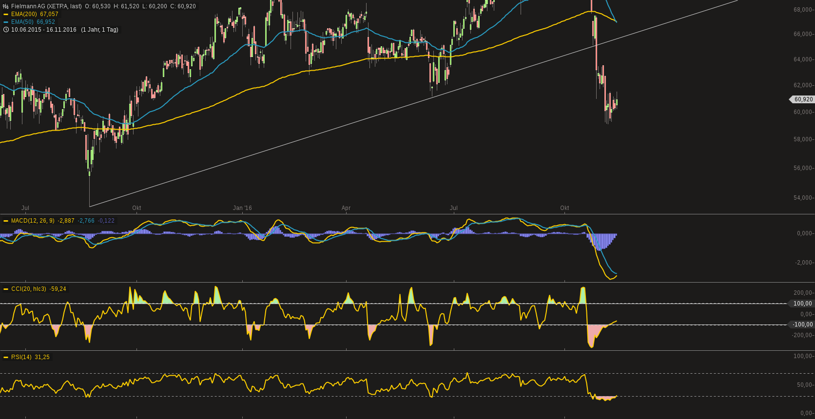 chart-16112016-1841-fielmannag.png