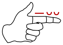 dactyl_like_a_finger_vectorial.png