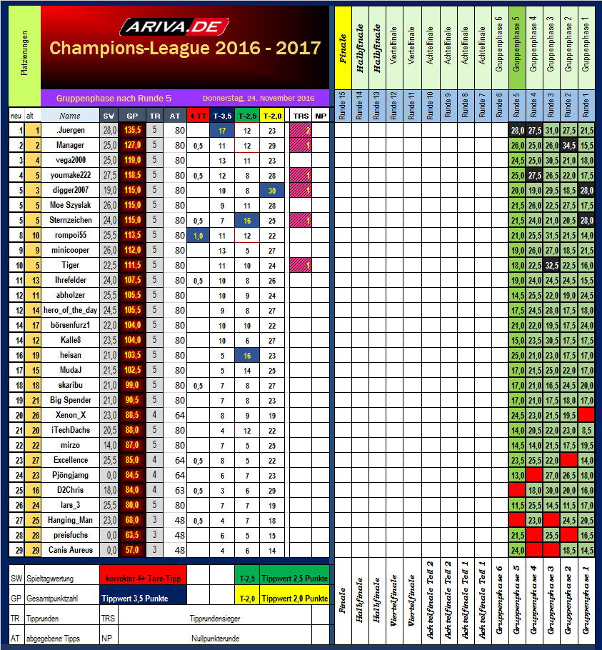 cl_tabellenstand_runde_5.png