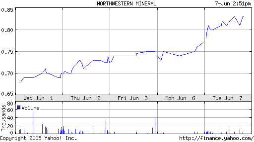 5-daychart_nwtmf.png