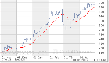 tecdax.png