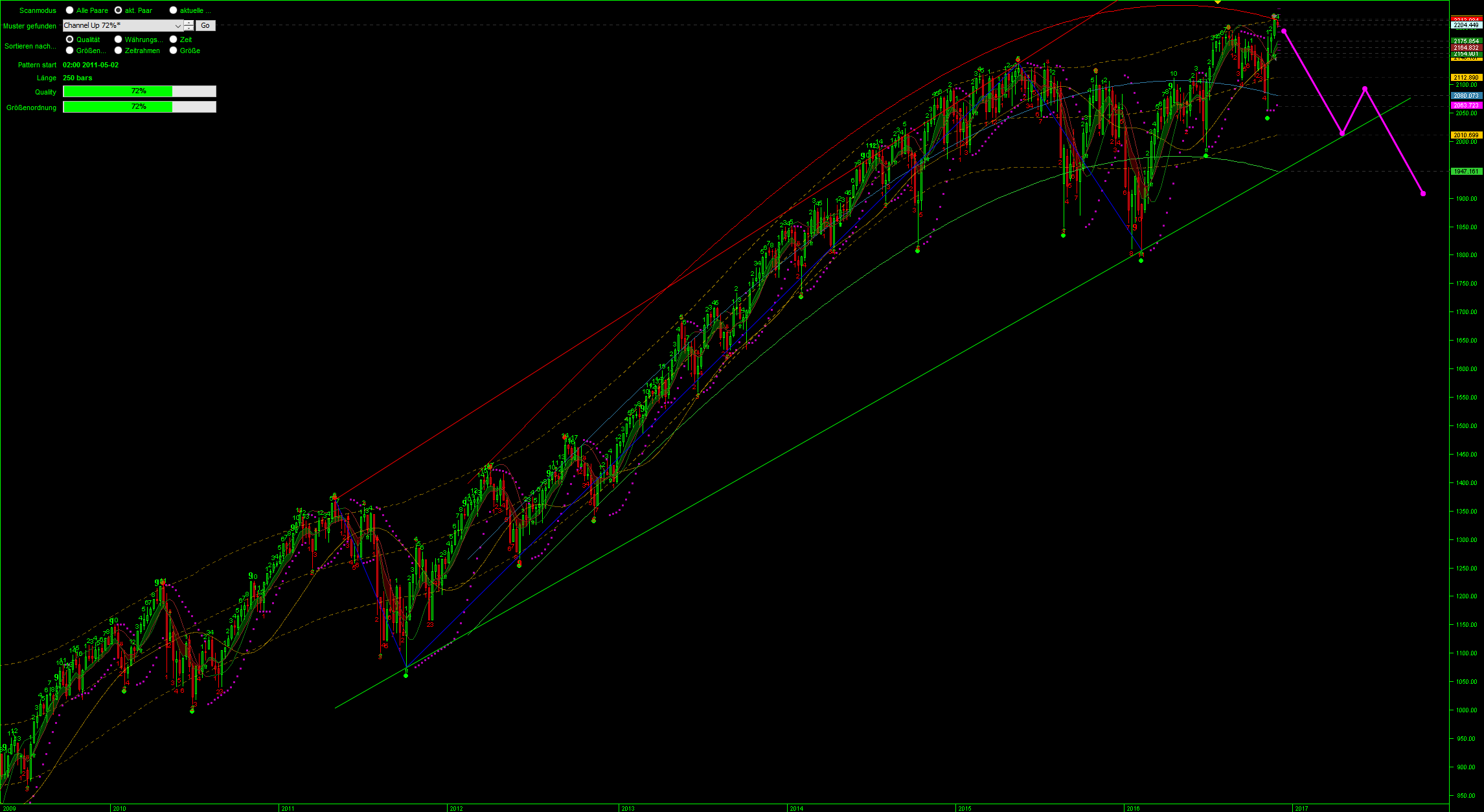 chart_usa500.png