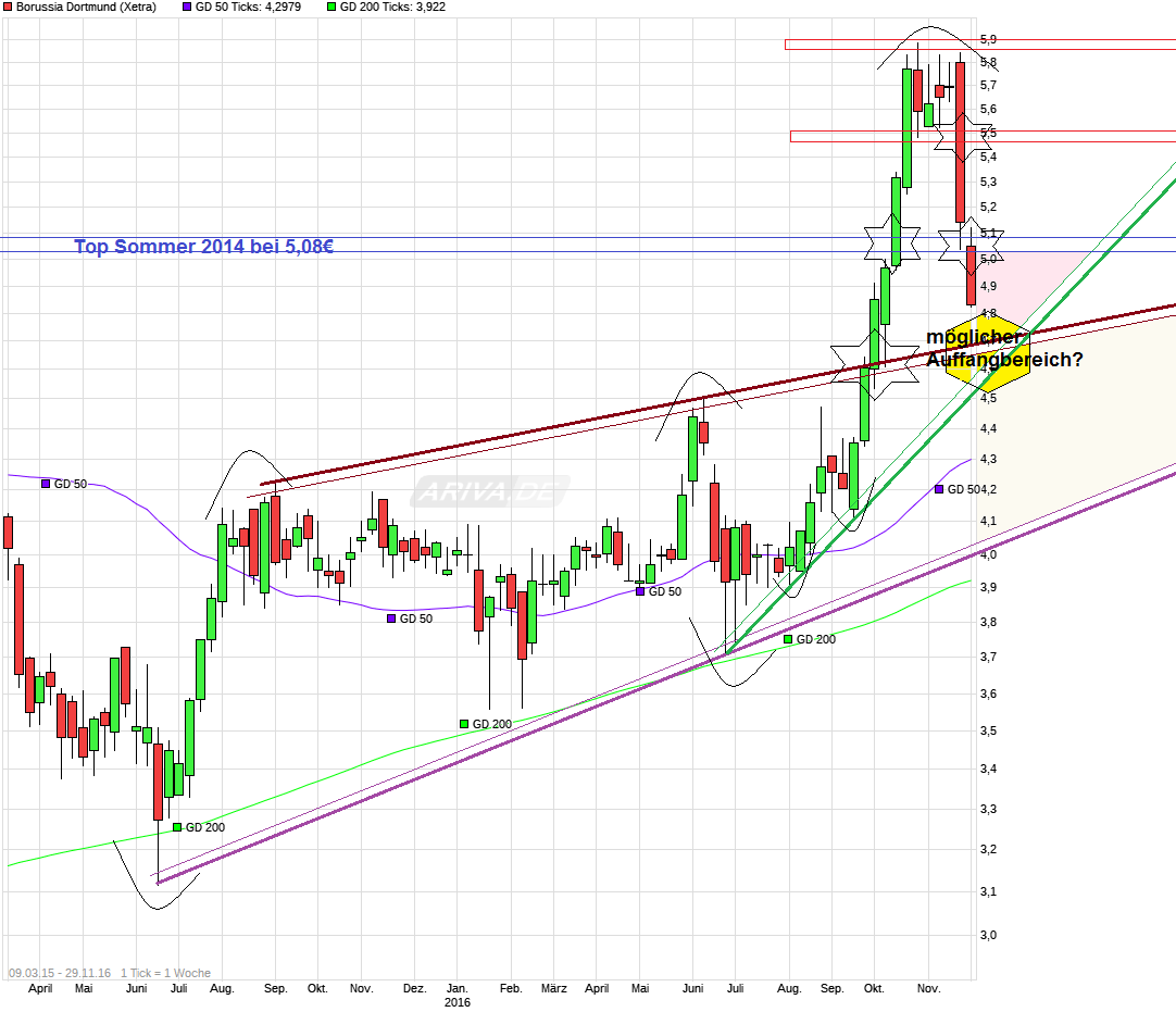 chart_free_borussiadortmund---.png