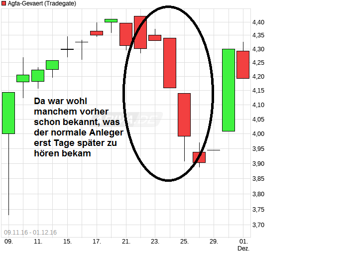 chart_free_agfa-gevaert--.png